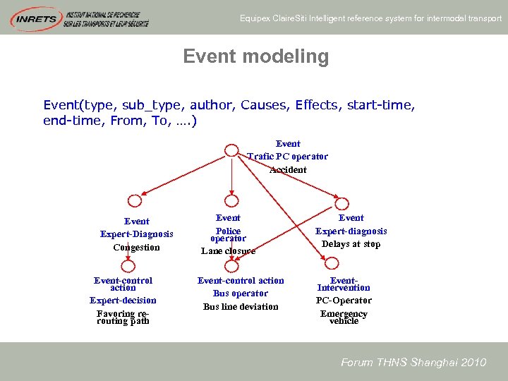 Equipex Claire. Siti Intelligent reference system for intermodal transport Event modeling Event(type, sub_type, author,