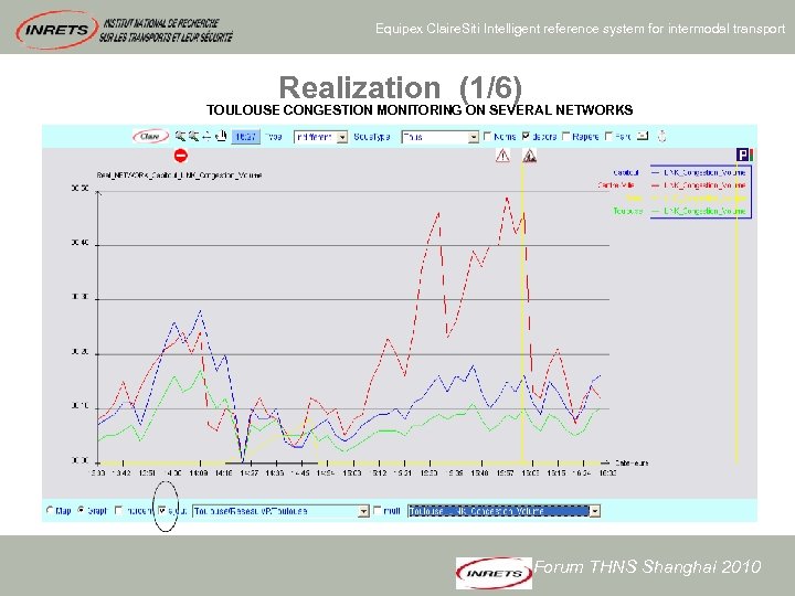 Equipex Claire. Siti Intelligent reference system for intermodal transport Realization (1/6) TOULOUSE CONGESTION MONITORING