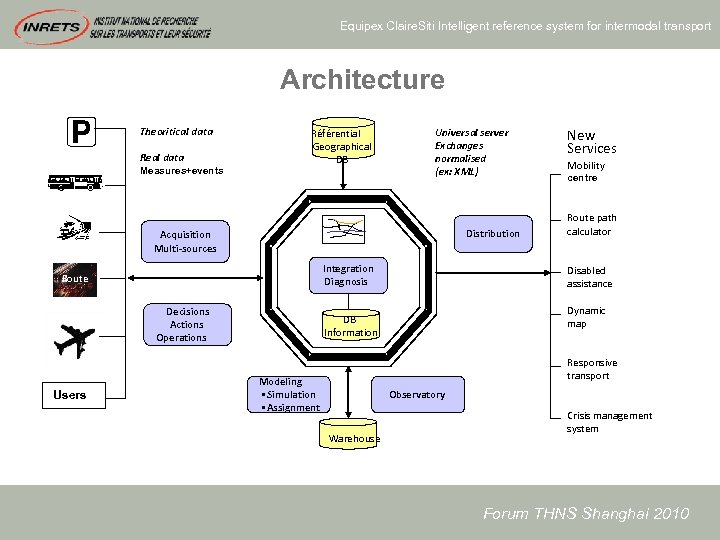 Equipex Claire. Siti Intelligent reference system for intermodal transport Architecture Theoritical data Real data