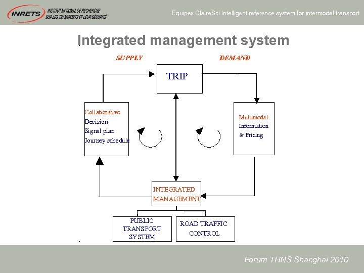 Equipex Claire. Siti Intelligent reference system for intermodal transport Integrated management system SUPPLY DEMAND