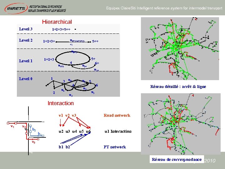 Equipex Claire. Siti Intelligent reference system for intermodal transport Hierarchical Level 3 1+2+3+5++ Level