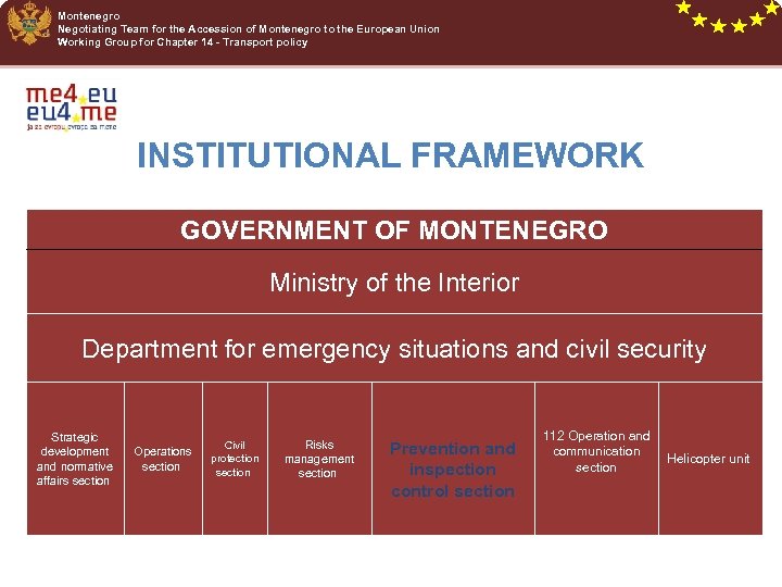 Montenegro Negotiating Team for the Accession of Montenegro to the European Union Working Group