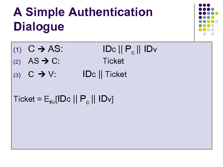 A Simple Authentication Dialogue (1) C AS: IDc || Pc || IDv (2) AS