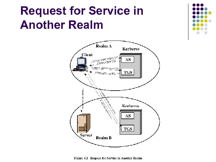 Request for Service in Another Realm 