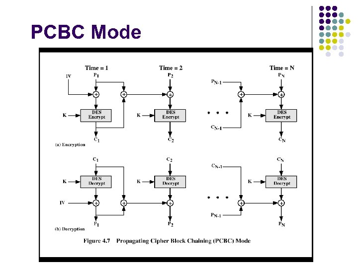 PCBC Mode 