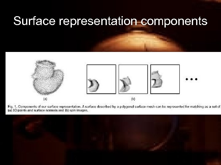 Surface representation components 