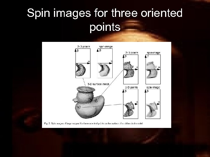 Spin images for three oriented points 