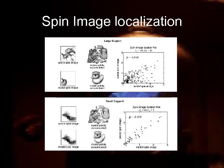 Spin Image localization 