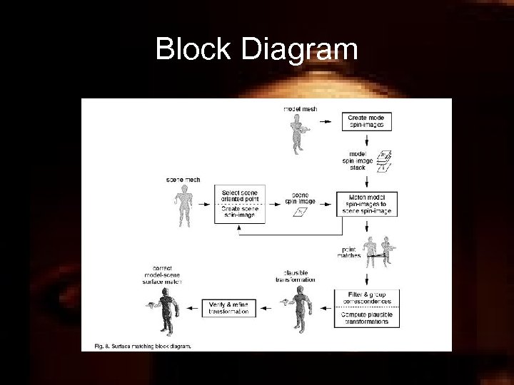 Block Diagram 