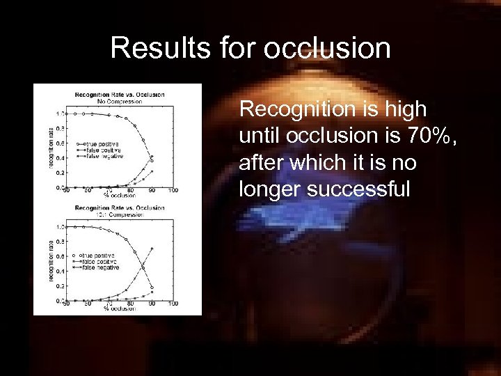 Results for occlusion Recognition is high until occlusion is 70%, after which it is