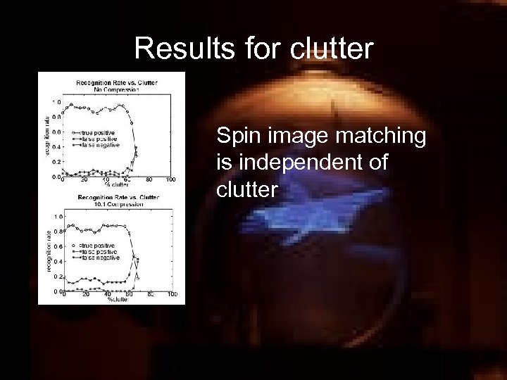 Results for clutter Spin image matching is independent of clutter 