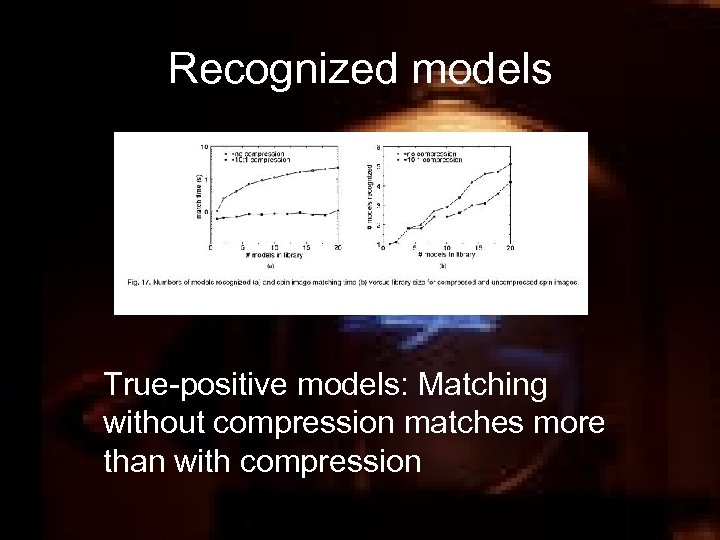 Recognized models True-positive models: Matching without compression matches more than with compression 