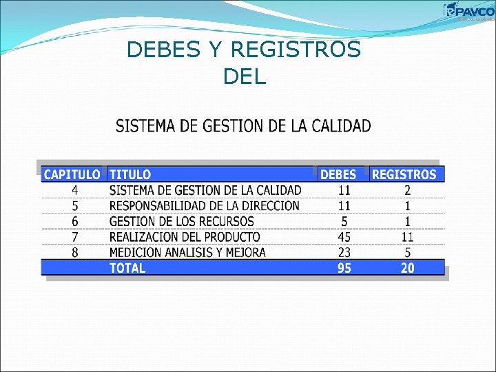 DEBES Y REGISTROS DEL 