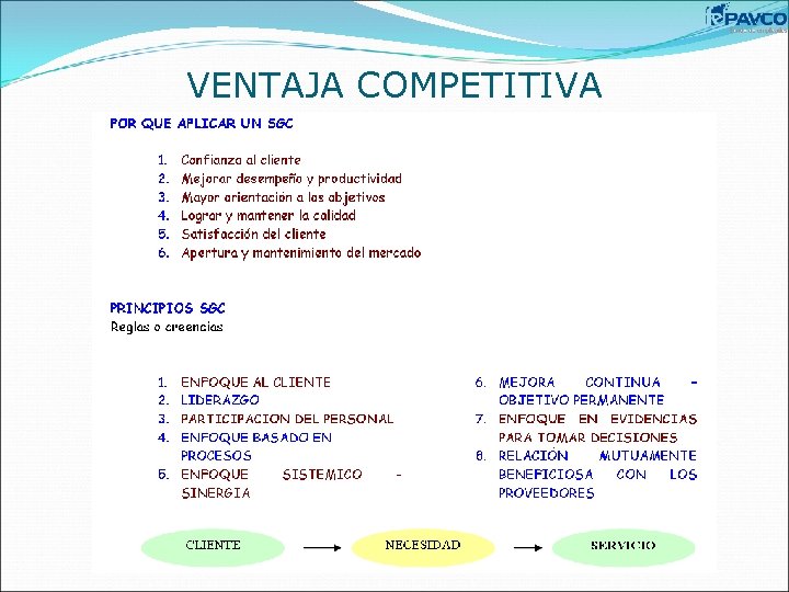 VENTAJA COMPETITIVA 