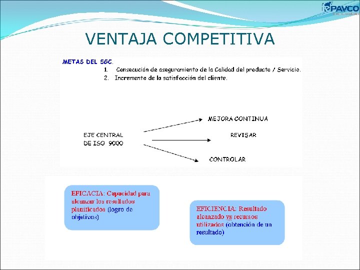 VENTAJA COMPETITIVA 