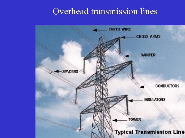Overhead transmission lines 