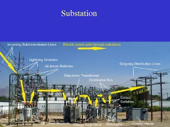 Substation 