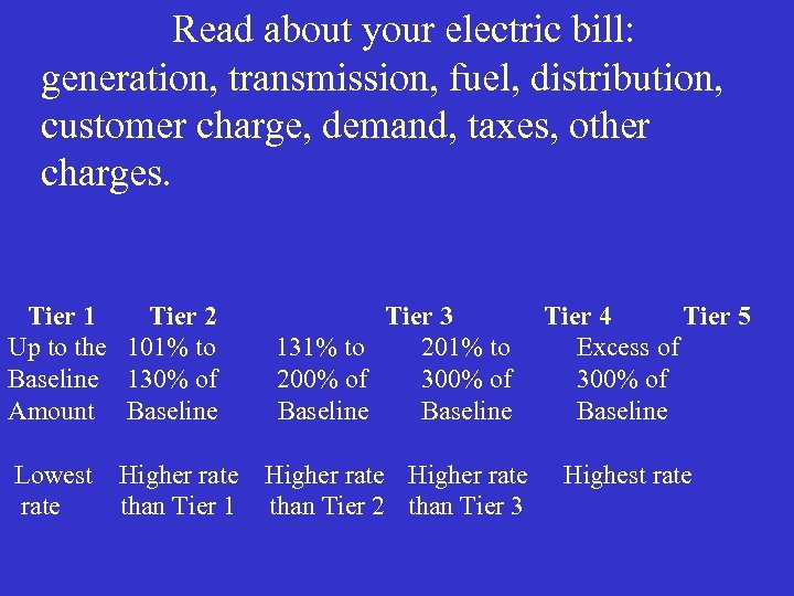 Read about your electric bill: generation, transmission, fuel, distribution, customer charge, demand, taxes, other