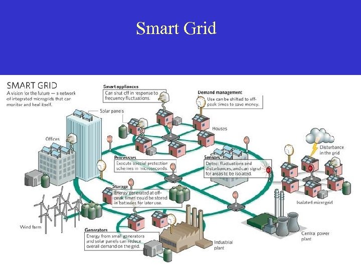 Smart Grid 