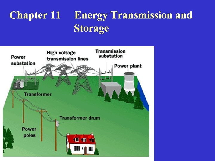 Chapter 11 Energy Transmission and Storage 