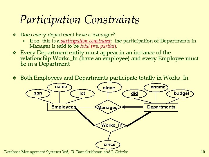 Participation Constraints v Does every department have a manager? § If so, this is
