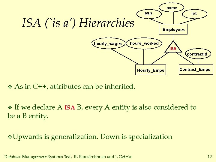 name ssn ISA (`is a’) Hierarchies hourly_wages lot Employees hours_worked ISA contractid Hourly_Emps v