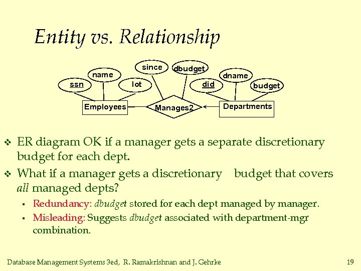 Entity vs. Relationship since name ssn lot Employees v v dbudget did Manages 2