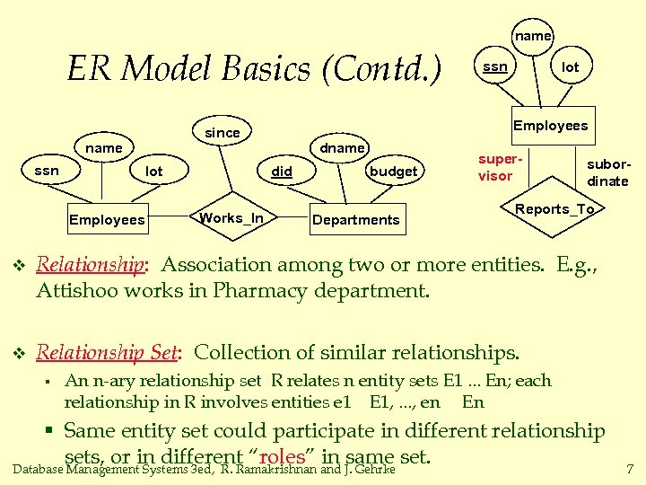 name ER Model Basics (Contd. ) ssn lot Employees dname did Works_In lot Employees