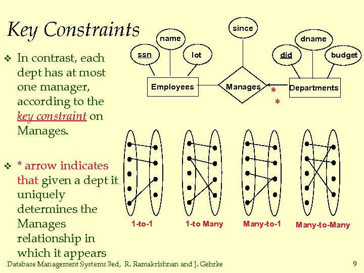 Key Constraints v v In contrast, each dept has at most one manager, according