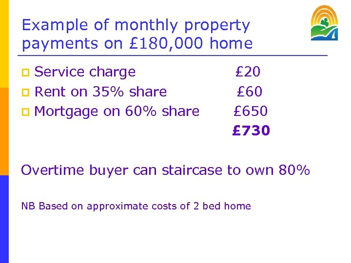 Example of monthly property payments on £ 180, 000 home Service charge £ 20