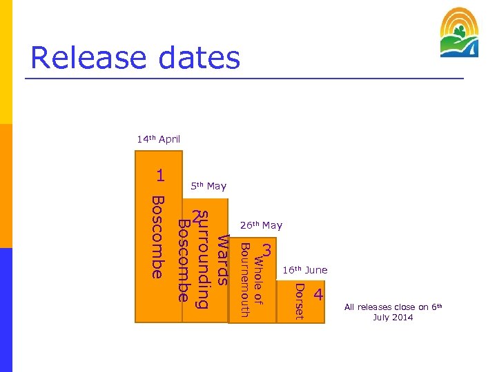 Release dates 14 th April 1 5 th May 26 th May 3 16