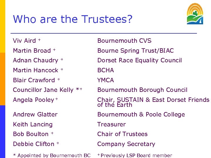 Who are the Trustees? Viv Aird + Bournemouth CVS Martin Broad + Adnan Chaudry