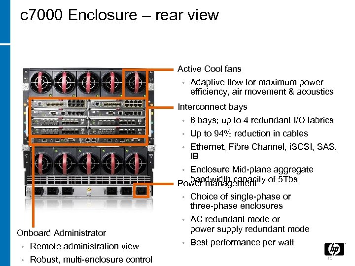 c 7000 Enclosure – rear view Active Cool fans • Adaptive flow for maximum