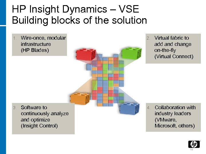 HP Insight Dynamics – VSE Building blocks of the solution 1. Wire-once, modular infrastructure