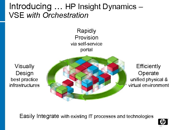 Introducing … HP Insight Dynamics – VSE with Orchestration Rapidly Provision via self-service portal