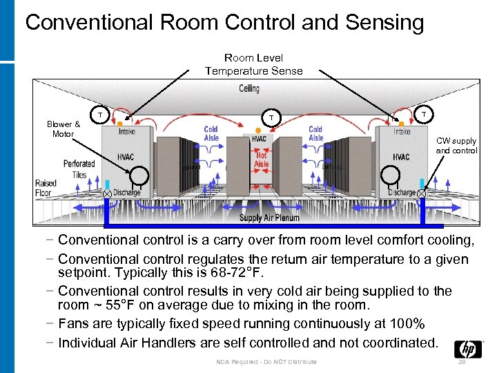 Conventional Room Control and Sensing Room Level Temperature Sense Points T Blower & Motor