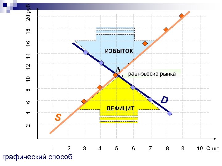 Как наличие дефицитных или избыточных ресурсов может повлиять на расписание проекта