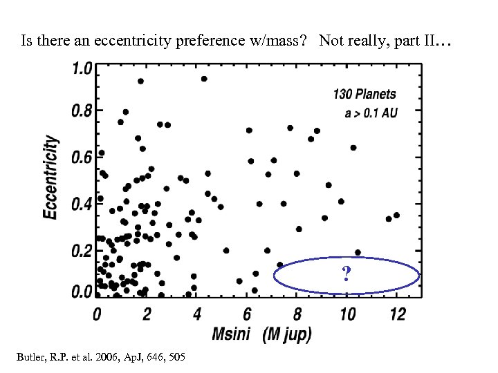 Is there an eccentricity preference w/mass? Not really, part II… ? Butler, R. P.