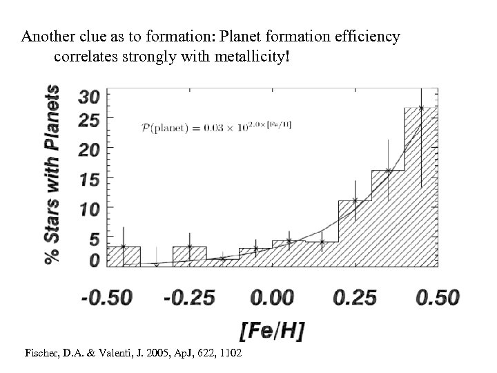 Another clue as to formation: Planet formation efficiency correlates strongly with metallicity! Fischer, D.