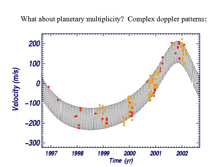 What about planetary multiplicity? Complex doppler patterns: 