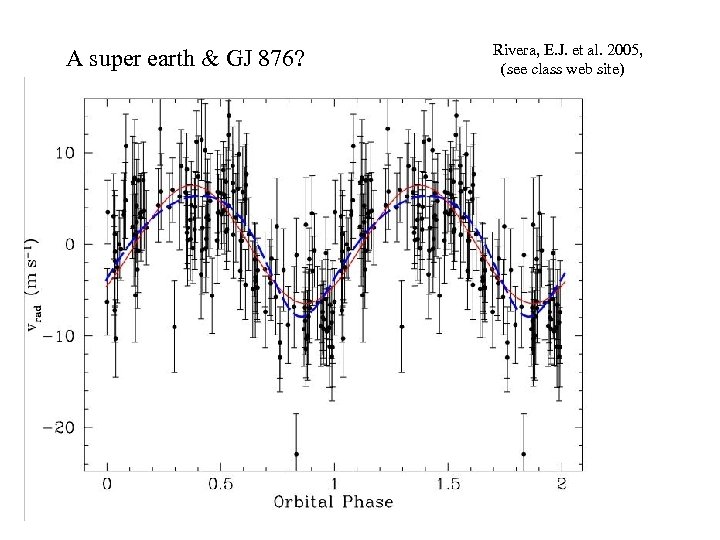 A super earth & GJ 876? Rivera, E. J. et al. 2005, (see class