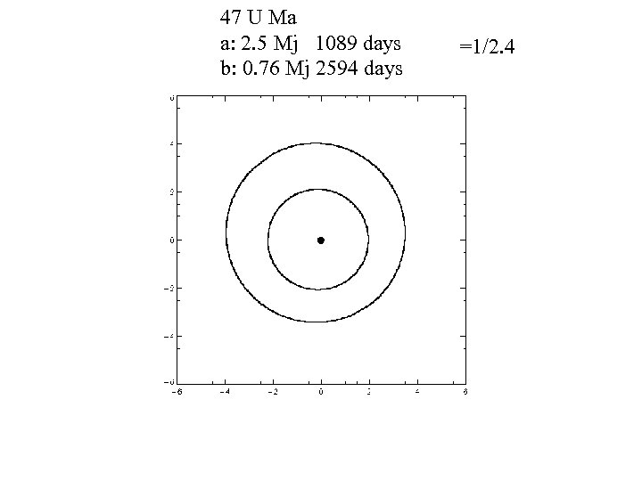 47 U Ma a: 2. 5 Mj 1089 days b: 0. 76 Mj 2594