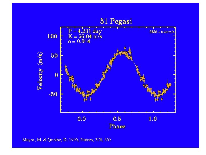 Mayor, M. & Queloz, D. 1995, Nature, 378, 355 