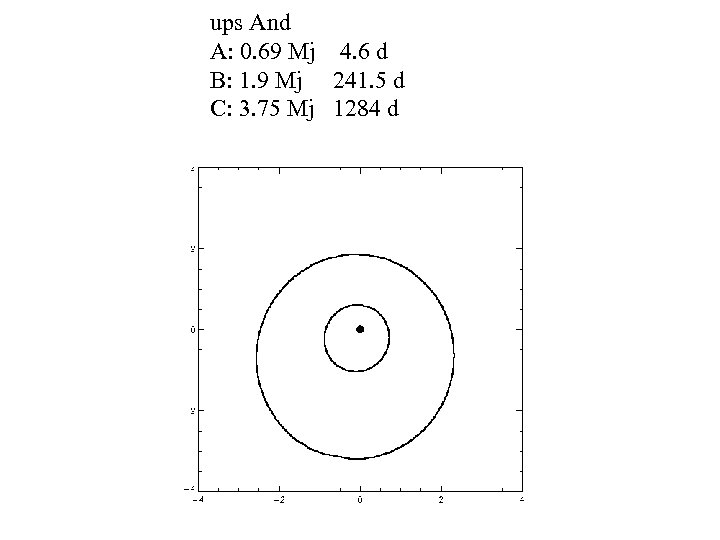 ups And A: 0. 69 Mj 4. 6 d B: 1. 9 Mj 241.