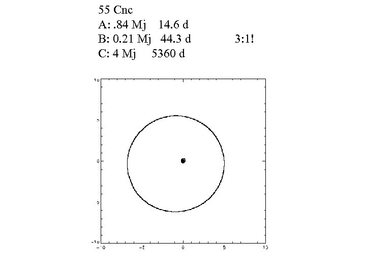 55 Cnc A: . 84 Mj 14. 6 d B: 0. 21 Mj 44.