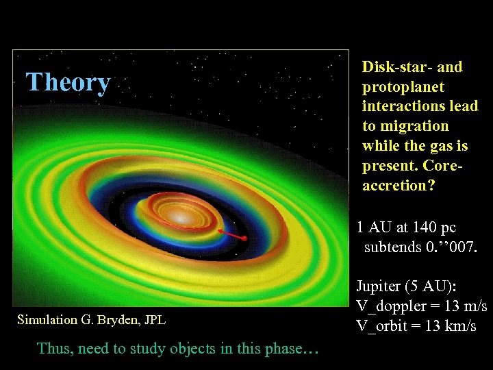 Theory Disk-star- and protoplanet interactions lead to migration while the gas is present. Coreaccretion?