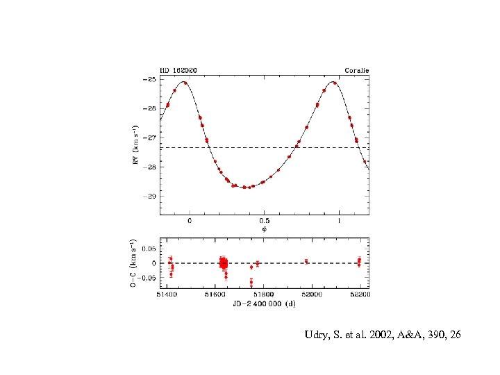 Udry, S. et al. 2002, A&A, 390, 26 