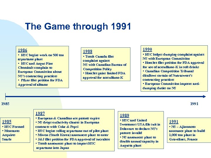 The Game through 1991 1986 • HSC begins work on 500 ton aspartame plant