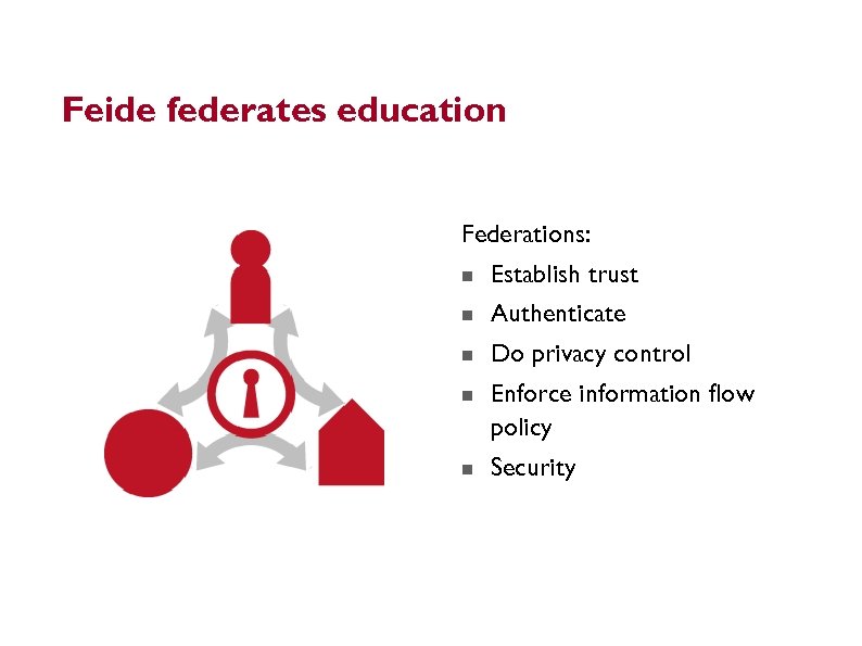 Feide federates education Federations: Establish trust Authenticate Do privacy control Enforce information flow policy