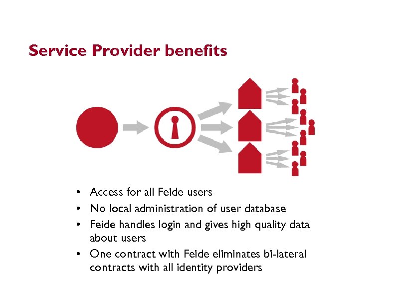 Service Provider benefits 19 • Access for all Feide users • No local administration